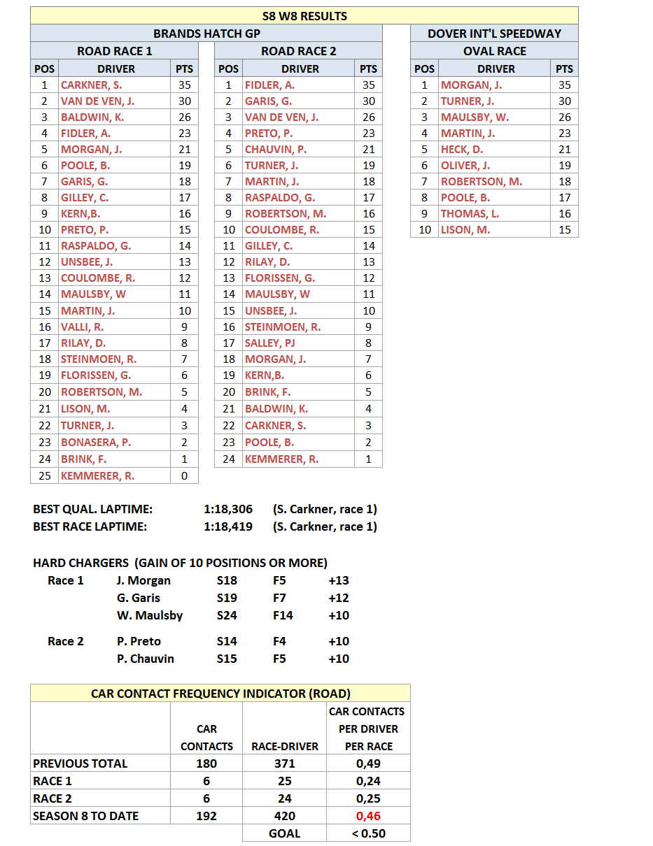 S8W8Resultos.gif