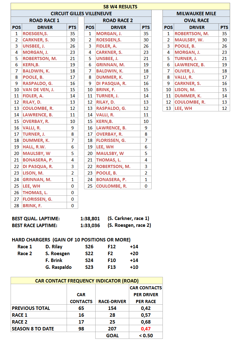 S8W4Results.gif