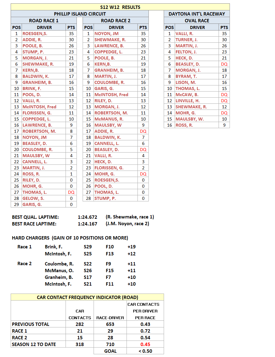 005ResultsList.gif