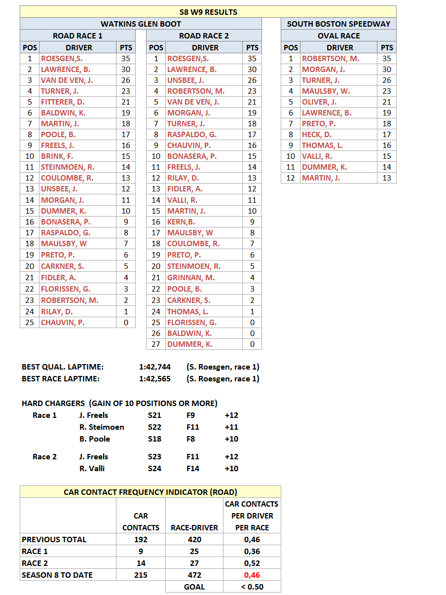 S8W9Results.gif