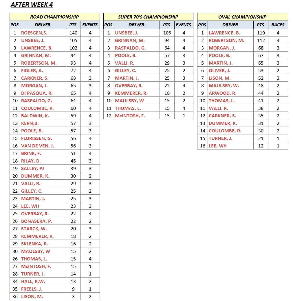 S8W4DriversChmp.gif