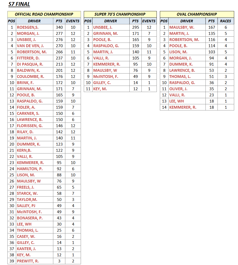 S8W1DriversChamp.gif