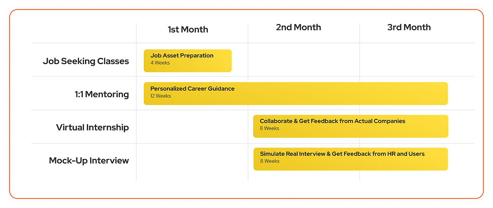 13. Career Schedule Elements.png