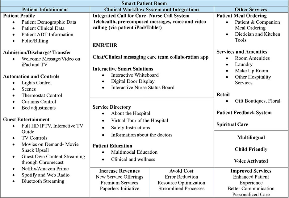 Smart Px Room Technology_page-0001_edited.jpg