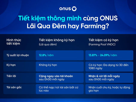 Lãi suất ngân hàng và lạm phát tại Việt Nam
