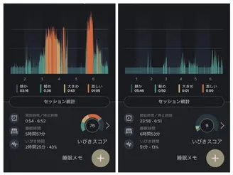 『鼾（いびき）』でのお悩み