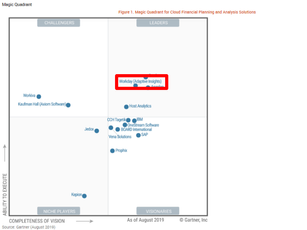 ウェビナーのご案内：予算と予実管理の悩みをクリアできる!