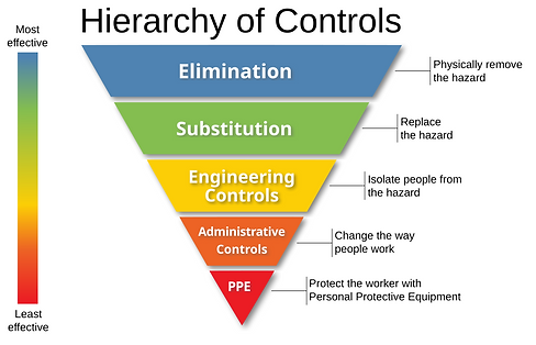 Hierarchy_of_Controls_infographic”_as_SVG.svg.png
