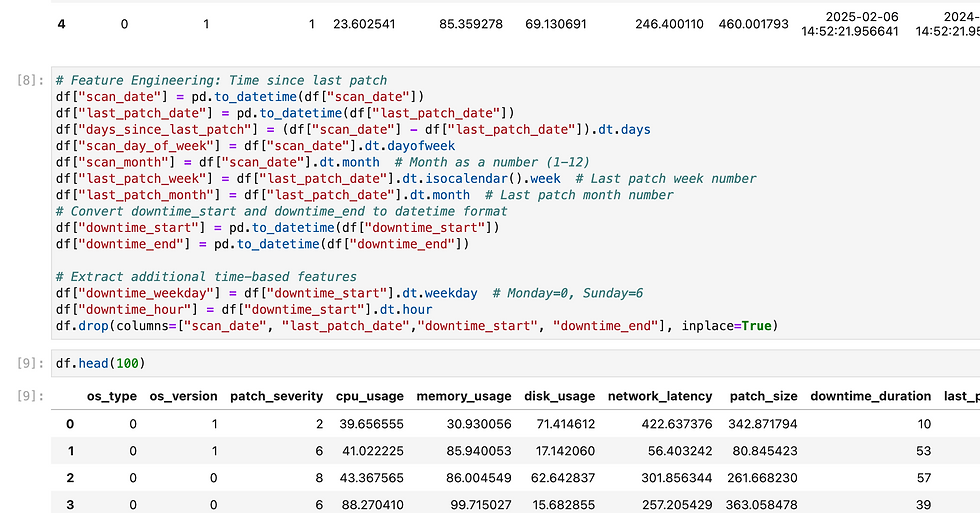 Did feature engineering and extract additional columns