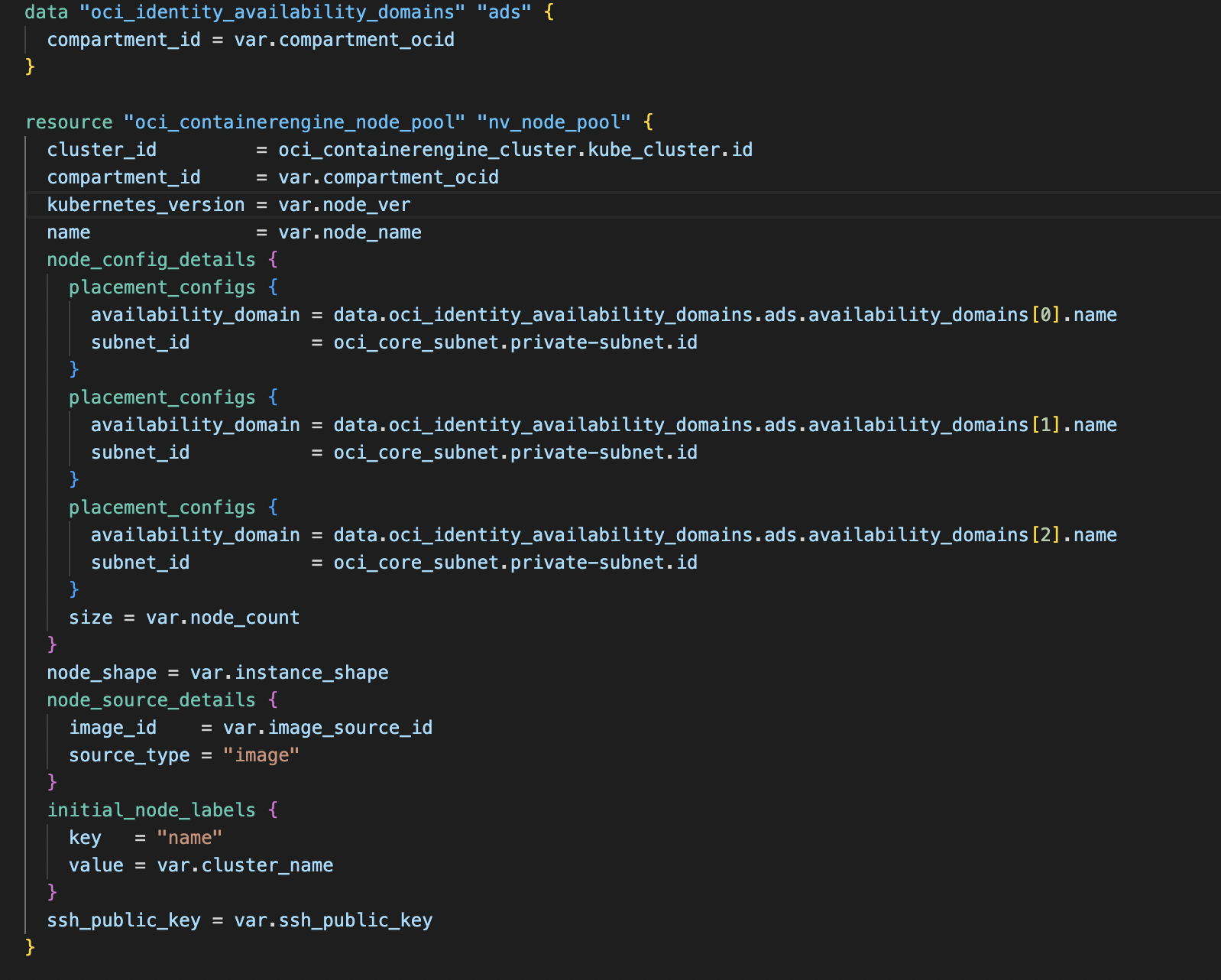 OCI OKE(Kubernetes Engine) Deployment Using Terraform and OCI Resource ...