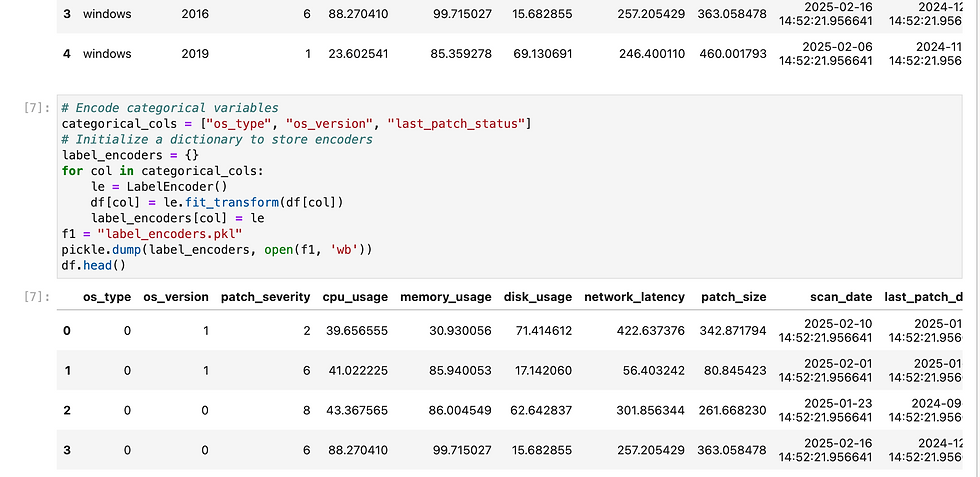 Encoded Categorical columns and also exported this encoder to pkl.