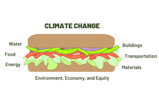 SusSystemSandwhich-3.png