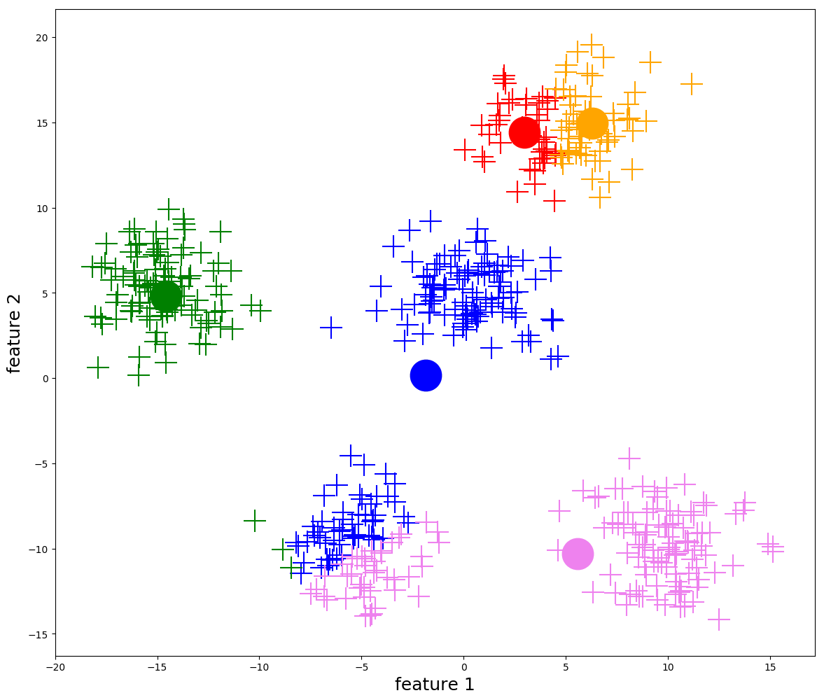 clustering.gif