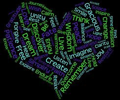 The Words That Shape Us