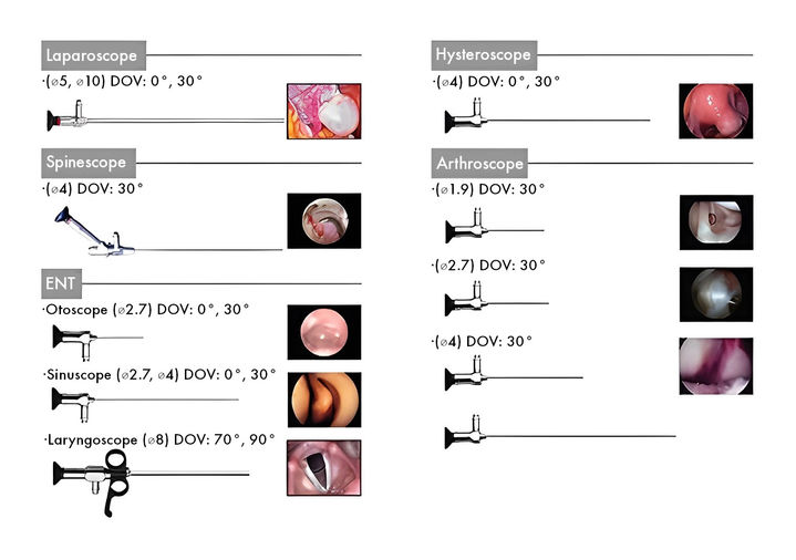endopik_scopes.jpeg