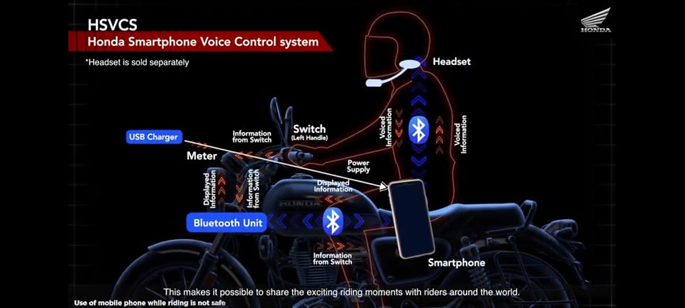 Honda Smartphone Voice Control | AUTO REPORTER | BIKE NEWS