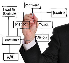 Top ten quotes on leadership