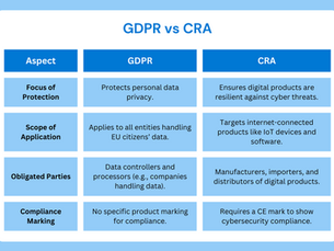What is the EU Cyber Resilience Act and 10 Steps to Comply