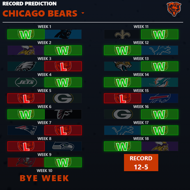 My First Annual Chicago Bears Season Prediction