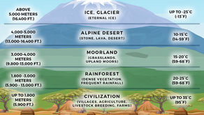 Why Climb Kilimanjaro?