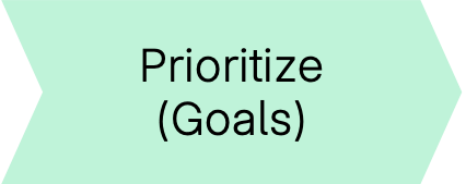 priortize 20260203.png