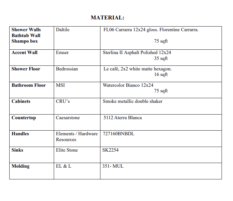 Bathroom renovation material samples and finishes by Modern Renovations.