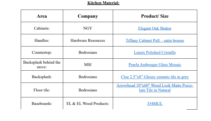 Kitchen renovation material samples and finishes selected by Modern Renovations.