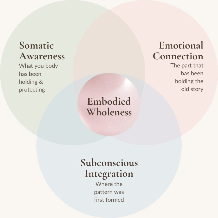 Somatic Awareness.jpg