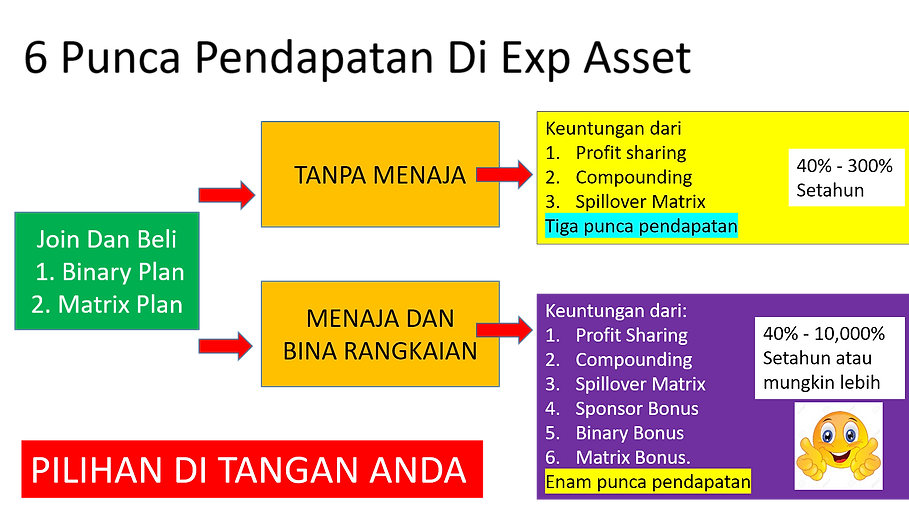 6 punca pendapatan.png