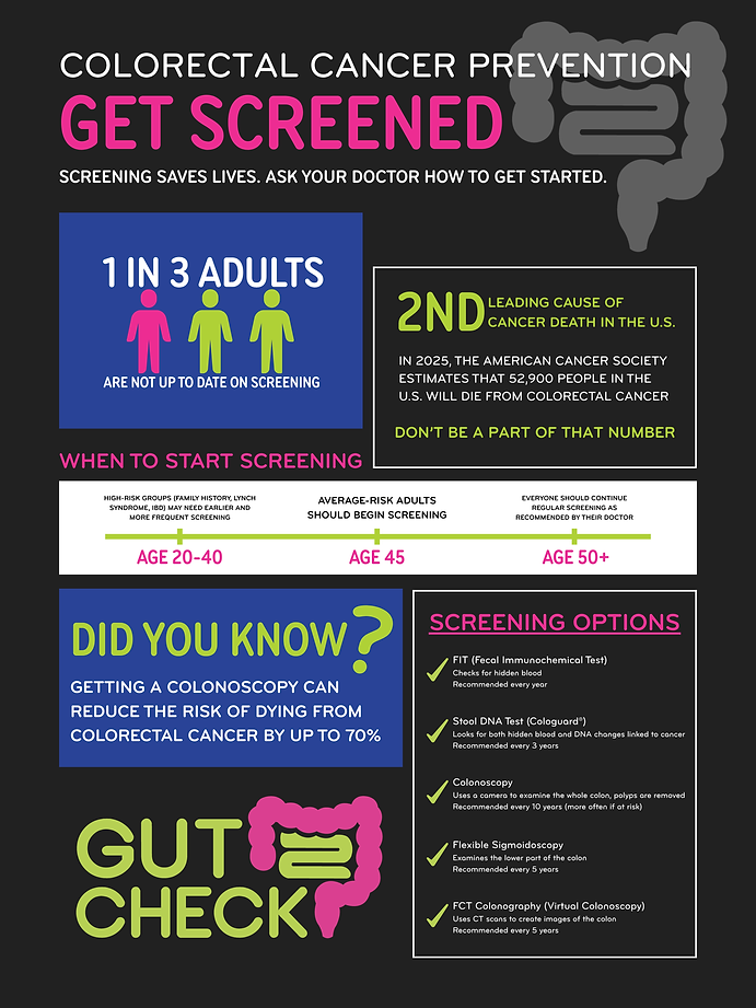 Gut Check Poster.png