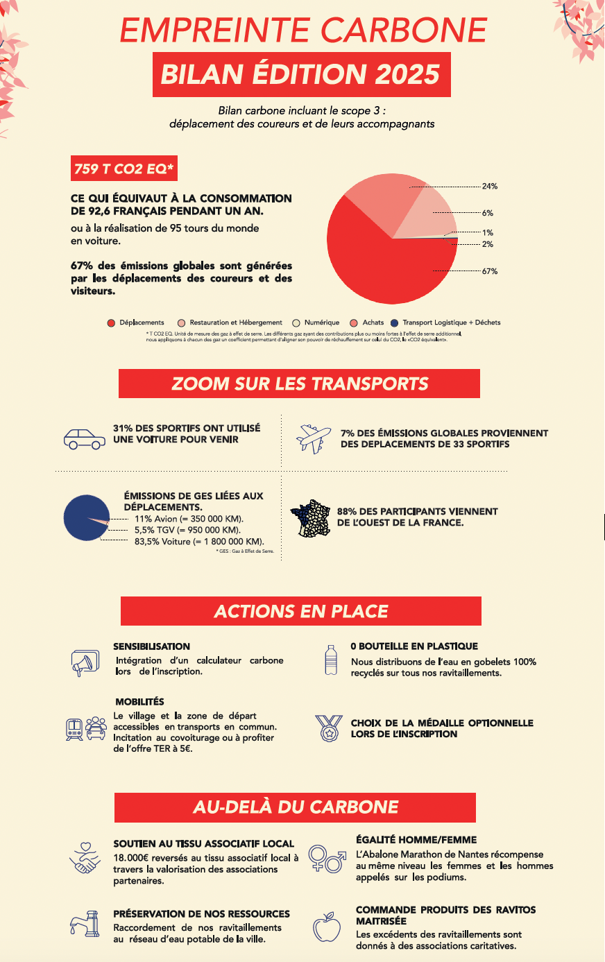 Capture d’écran 2026-04-13 à 10.48.52.png