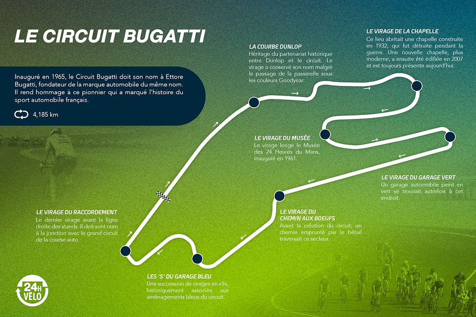 24H26_Présentation_Circuit_2.jpg