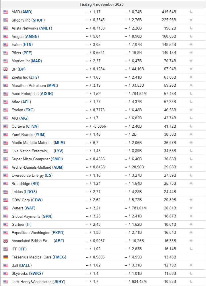 Morgonbrev 2025-11-04 Svaghet i bredden i USA 🚩