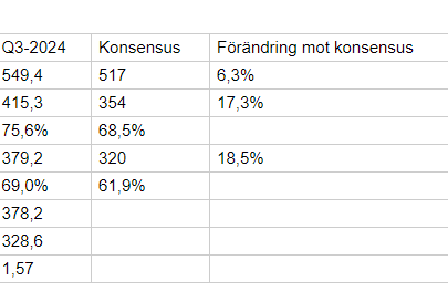 Morgonbrev 2024-10-25 Rapporthåsen är här 📈