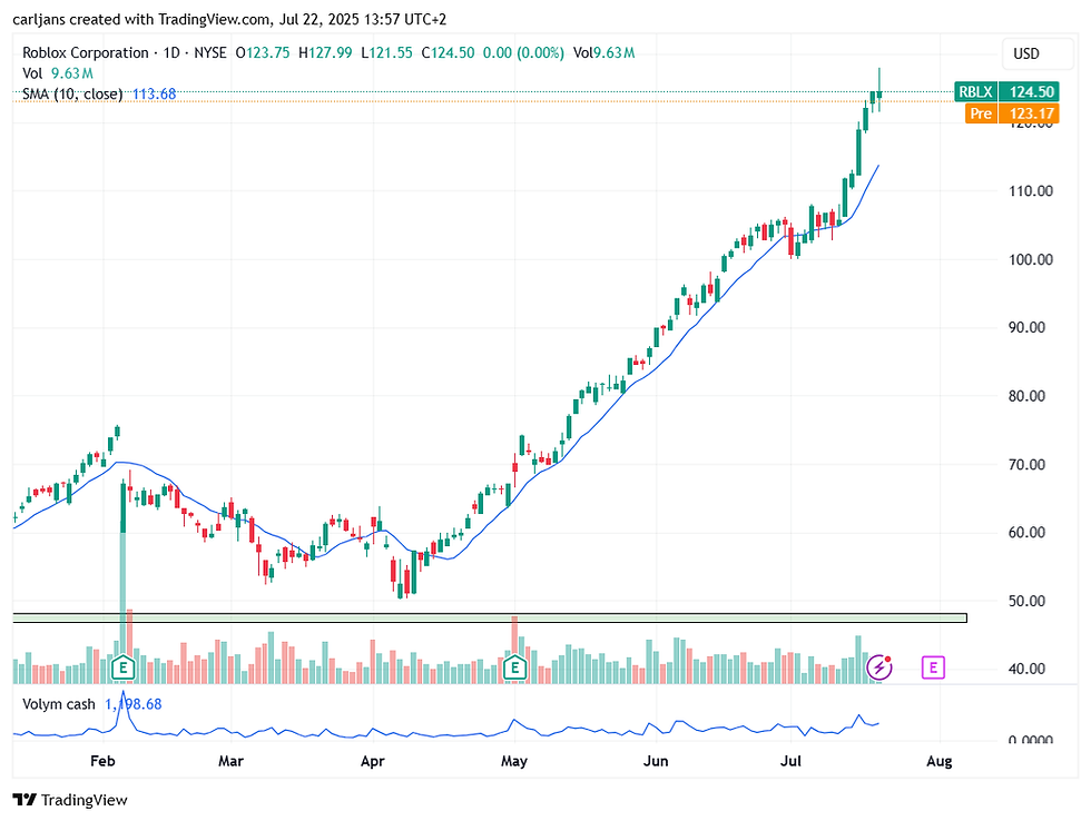 Fredagsspecial: Momentum-investering