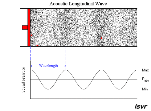 wave speed longitudinal 2.gif