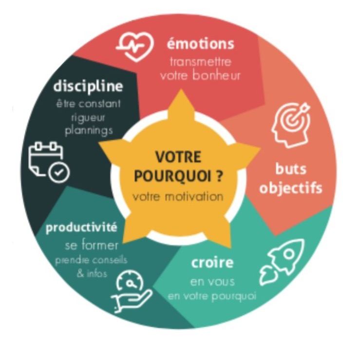 Faille Secrete Pour Gagner De L'argent Le vrai secret d'une motivation sans faille