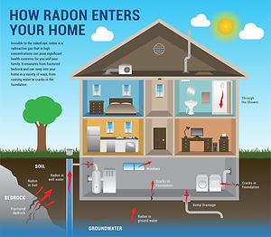 Radon infographic