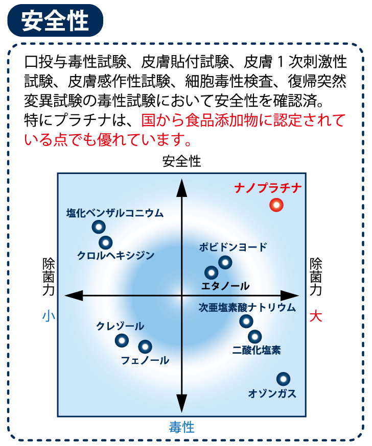 Nano Platinum Willinternational