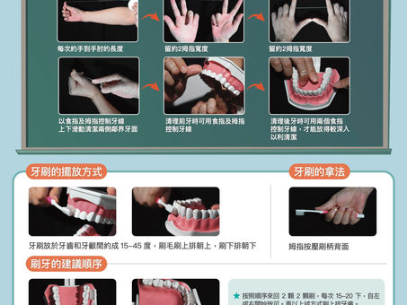 新版的衛教文章來囉! 先來介紹刷牙和清潔牙齒吧