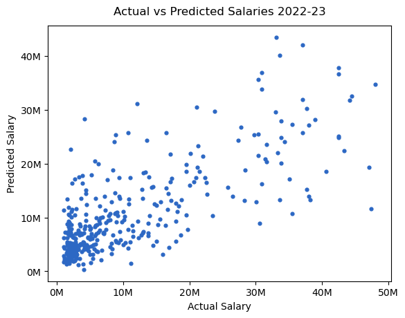 NBA Ballers: What Determines NBA Salary and Who s Really the Most
