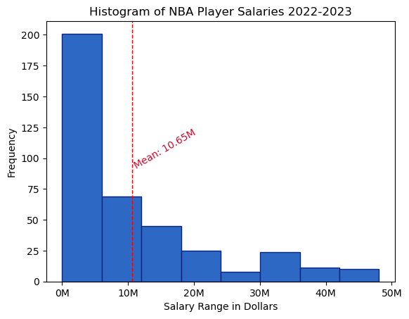 NBA Ballers: What Determines NBA Salary and Who s Really the Most