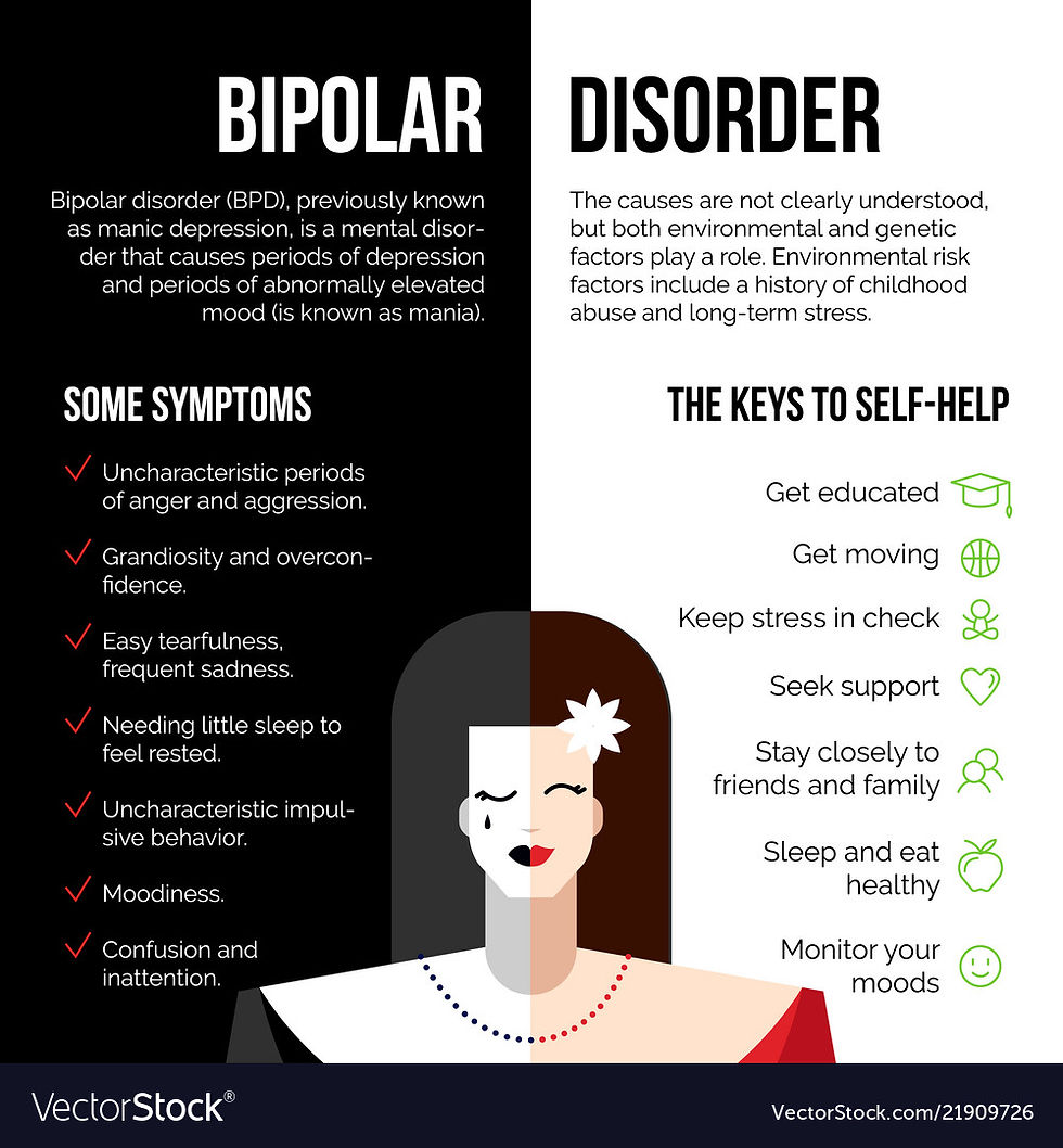 Bipolar Disorder