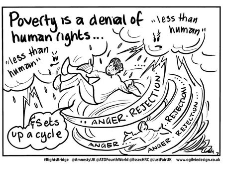 #RightsBridge: Cartoons capture discussion and calls for change