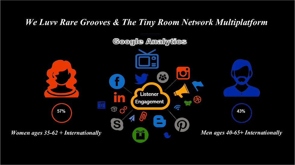 We Luvv Rare Grooves Advertising Demographics