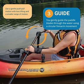 A graphic showing how Versa Paddle is guided by the user.