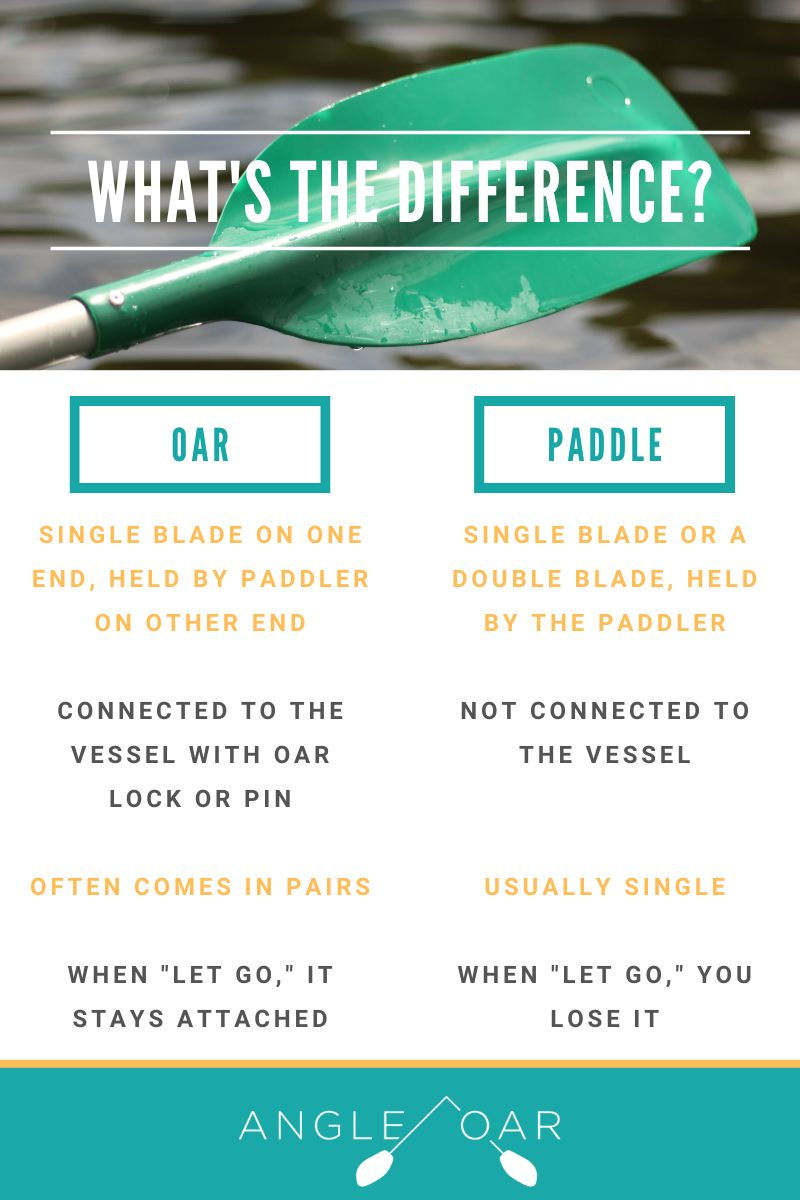 what's the difference between an oar vs a paddle graphic