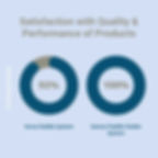 angle oar product satisfaction graphic