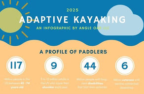 The State of Adaptive Kayaking in the U.S. (2025)