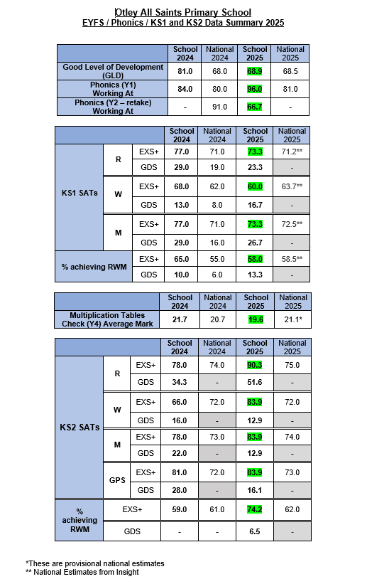 School Performance Data 2024-25.PNG